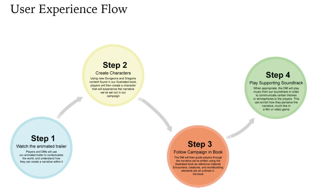 the alhami sky ux flow
